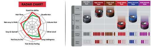 Gatsby - Hyper Quiff - Extreme & Volume - Styling Wax - 75g