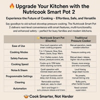 Nutricook - Smart Pot Essential 4L - Multicooker - NC-SP150 - Family Meals - Grey - 2 Years Warranty