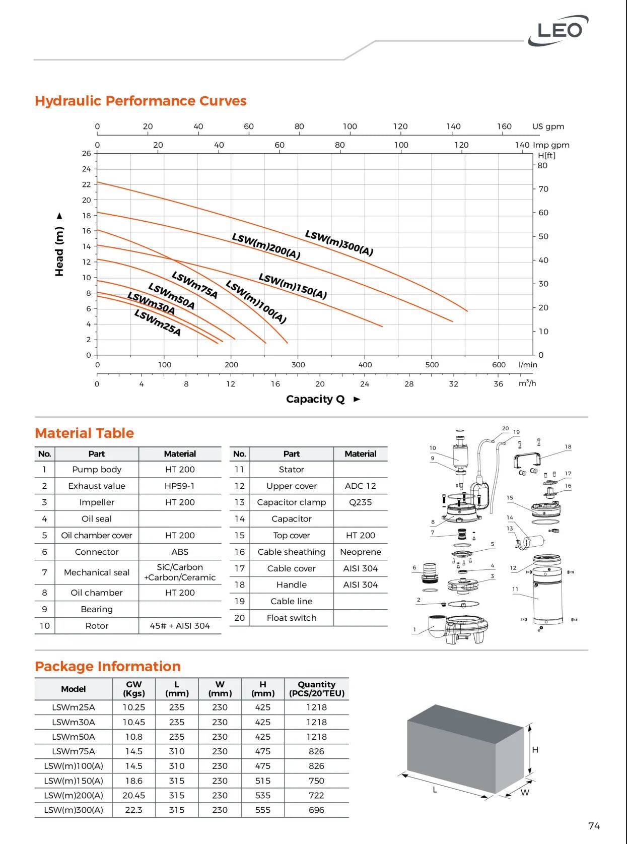 LEO LSWM-200A | 1500 WATT - 2 HP | SEWAGE SUBMERSIBLE PUMP - Double Channel Impeller With Float Switch - FOR AUTOMATIC OPERATION - EU Std