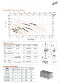 LEO LSWM-200A | 1500 WATT - 2 HP | SEWAGE SUBMERSIBLE PUMP - Double Channel Impeller With Float Switch - FOR AUTOMATIC OPERATION - EU Std