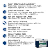 ABRI-FORM - PREMIUM- Adult Diaper - Extra Small-50 - 60 cm-32 pieces